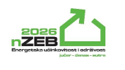 Poziv na skup “nZEB 2026   Energetska učinkovitost i održivost / jučer-danas-sutra”, 19.2.2026.